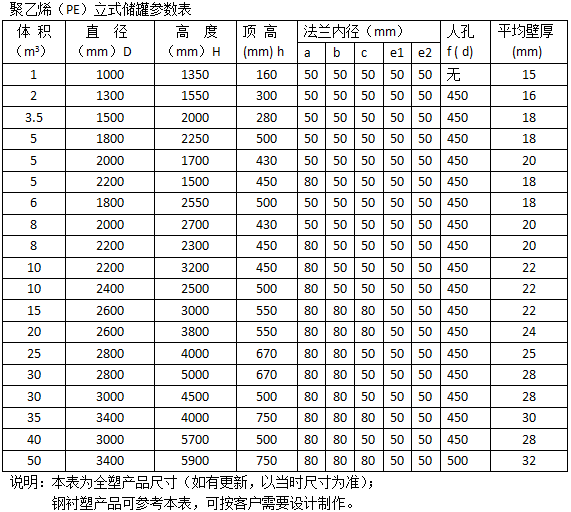 1590561800209293.png QQ截圖20200527142141.png